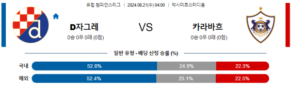 자그레브 카라바흐 챔피언스리그 분석 8월21일 04:00