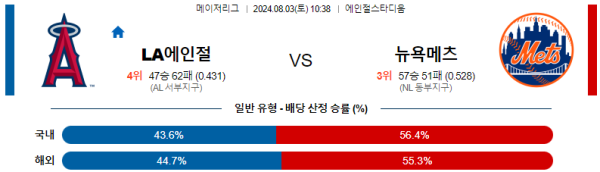 LA에인절스 뉴욕메츠 메이저리그 분석 8월3일 10:38