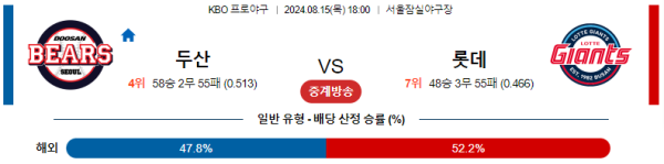 두산 롯데 KBO 분석 8월15일 18:00