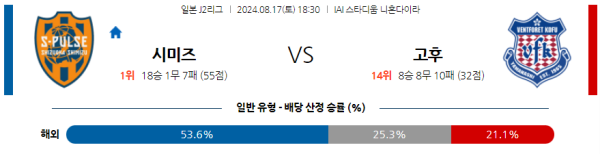 시미즈 고후 J2리그 분석 8월17일 18:30