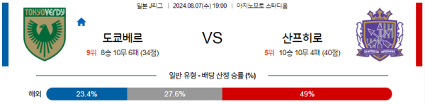 도쿄베르디 히로시마 J리그 분석 8월7일 19:00