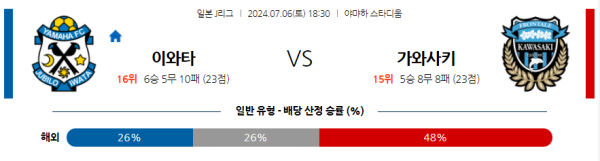 이와타 가와사키 J리그 분석 7월6일 18:30