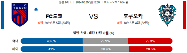 도쿄 후쿠오카 J리그 분석 6월30일 18:30