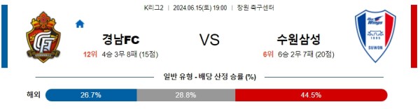 경남 : 수원삼성 K리그2 분석 6월15일 19:00