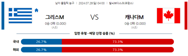 2024 올림픽 남자농구 분석 그리스 캐나다 7월28일 04:00