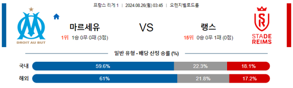 마르세유 랭스 리그앙 분석 8월26일 03:45