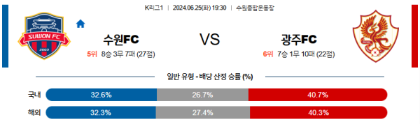 수원 광주 K리그 분석 6월25일 19:30