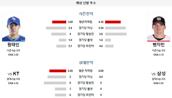 예상선발투수 삼성 KT KBO 분석 7월27일 18:00