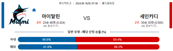 마이애미 세인트루이스 6월18일 07:40 메이저리그 분석