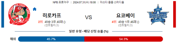 히로시마 요코하마 NPB 분석 7월31일 18:00