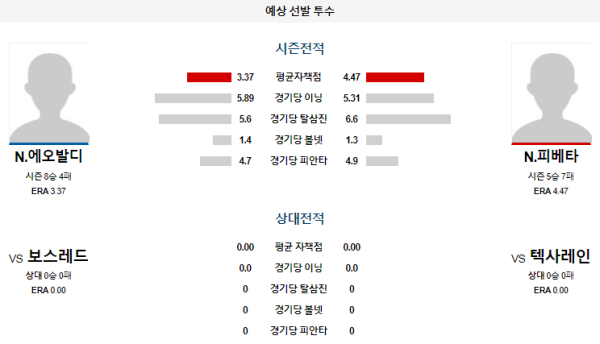 예상선발투수 텍사스 보스턴 메이저리그 분석 8월5일 03:35