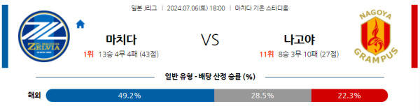 마치다 나고야 J리그 분석 7월6일 18:00