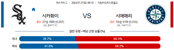 시카고화이트삭스 시애틀 메이저리그 분석 7월27일 09:10