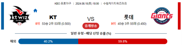 KT 롯데 KBO 분석 8월10일 18:00