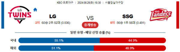 LG SSG KBO 분석 8월20일 18:30