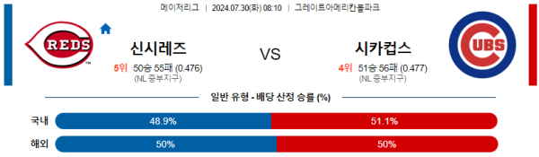 신시내티 시카고컵스 메이저리그 분석 7월30일 08:10