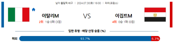 2024 파리올림픽 남자배구 분석 이탈리아 이집트 7월30일 16:00