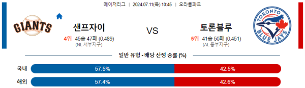 샌프란시스코 토론토 메이저리그 분석 7월11일 10:45