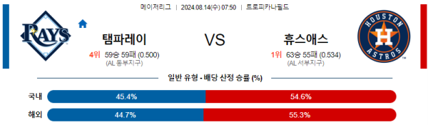 탬파베이 휴스턴 메이저리그 분석 8월14일 07:50