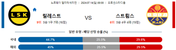 릴레스트롬 스트룀스고드세 엘리테세리엔리그 분석 7월14일 00:00