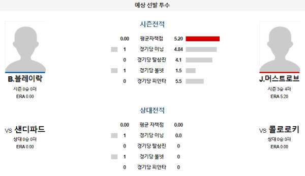 예상선발투수 B.블레이락 J.머스트로브 콜로라도 샌디에고 메이저리그 분석 8월19일 04:10