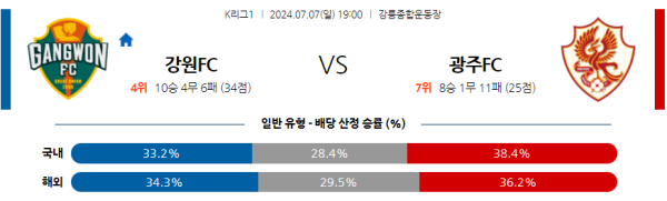 강원 광주 K리그 분석 7월7일 19:00