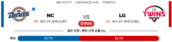 NC LG KBO 분석 6월30일 14:00