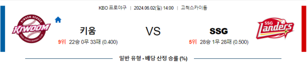 6월 2일 14:00 KBO 키움 : SSG