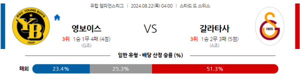 영보이스 갈라타사라이 챔피언스리그 분석 8월22일 04:00