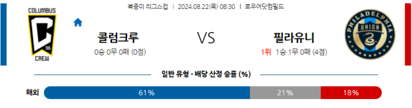 콜럼버스 필라델피아 북중미리그스컵 분석 8월22일 08:30