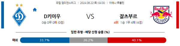 디나모키예프 잘츠부르크 챔피언스리그 분석 8월22일 04:00