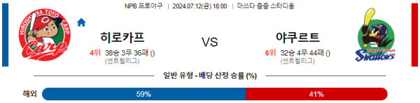 히로시마 야쿠르트 NPB 분석 7월12일 18:00