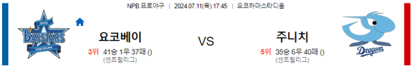 요코하마 주니치 NPB 분석 7월11일 17:45