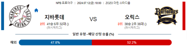 지바롯데 오릭스 NPB 분석 7월12일 18:00