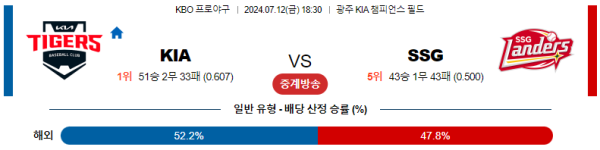 KIA SSG KBO 분석 7월12일 18:30