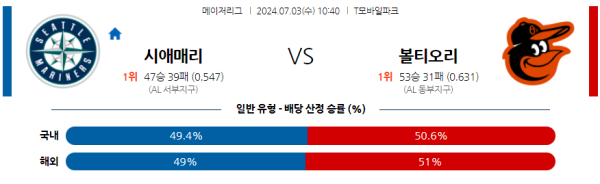 시애틀 볼티모어 메이저리그 분석 7월3일 10:40