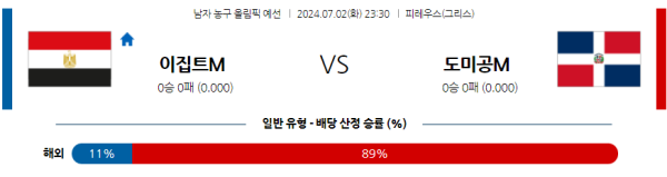 2024 올림픽 남자농구 분석 이집트 도미니카공화국 7월2일 23:30