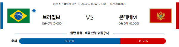 2024 올림픽 남자농구 분석 브라질 몬테네그로 7월2일 21:30