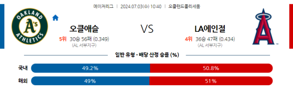 오클랜드 LA에인절스 메이저리그 분석 7월3일 10:40