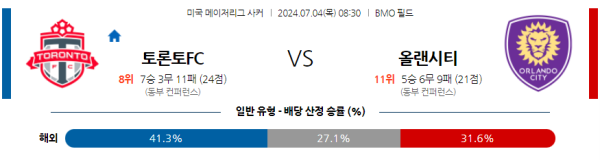 토론토 올랜도 메이저리그사커 분석 7월4일 08:30