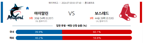 마이애미 보스턴 메이저리그 분석 7월3일 07:40