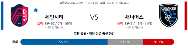 세인트루이스 산호세 메이저리그사커 분석 7월4일 09:30