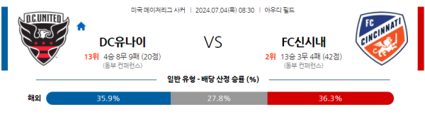 DC유나이티드 신시내티 메이저리그사커 분석 7월4일 08:30