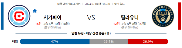 시카고 필라델피아 메이저리그사커 분석 7월4일 09:30