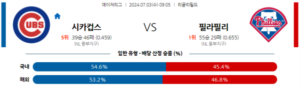 시카고컵스 필라델피아 메이저리그 분석 7월3일 09:05