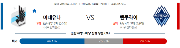 미네소타 밴쿠버 메이저리그사커 분석 7월4일 09:30