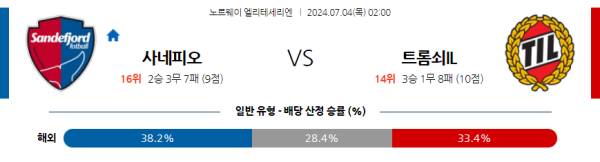 산데피오르 트롬쇠 엘리테세리엔리그 분석 7월4일 02:00