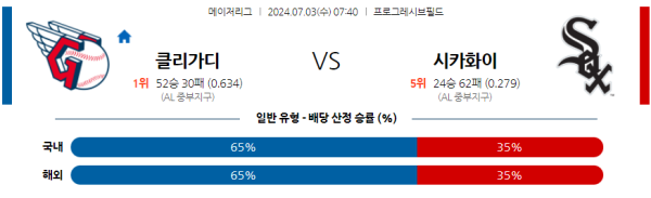 클리블랜드 시카고화이트삭스 메이저리그 분석 7월3일 07:40