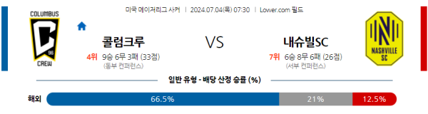 콜럼버스 내슈빌 메이저리그사커 분석 7월4일 07:30