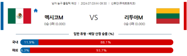 2024 올림픽 남자농구 분석 멕시코 리투아니아 7월3일 09:30